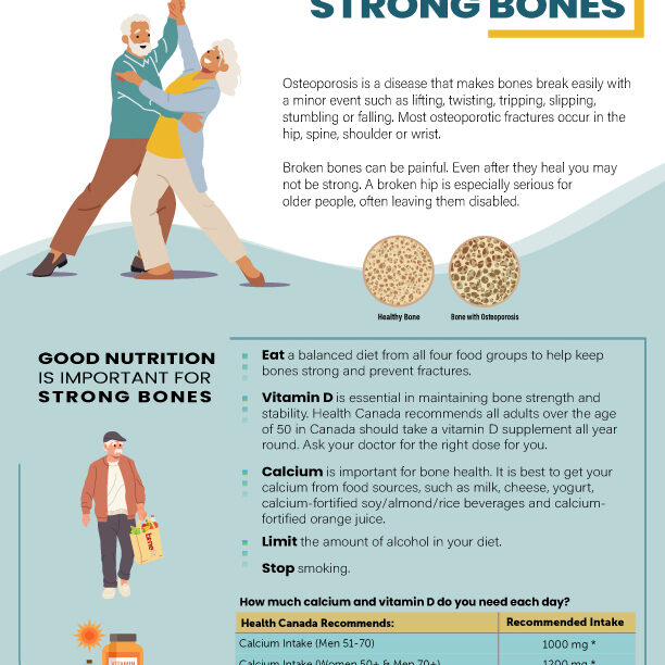 Clinical Practice Resources – Ontario Osteoporosis Strategy